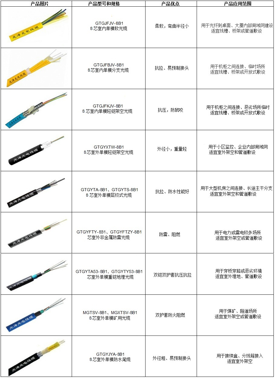 8芯单模光�?.jpg 8芯单模光�?.jpg